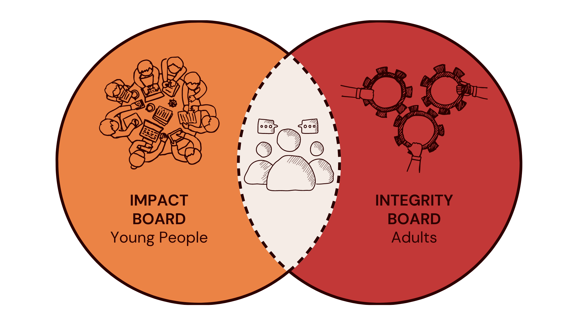 Explore Accountability — ACCOUNTABLE FUTURES COLLECTIVE