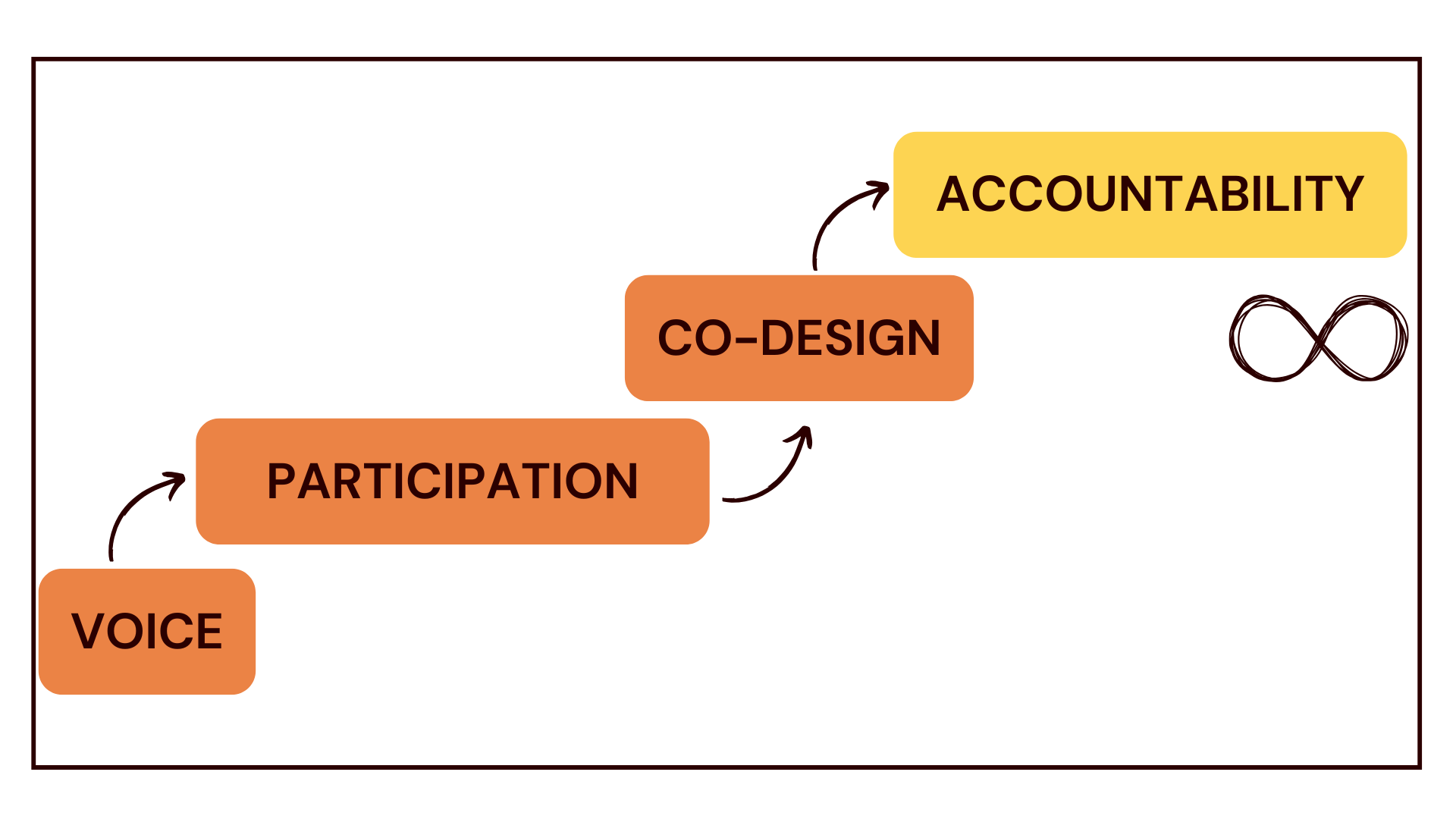 Explore Accountability — ACCOUNTABLE FUTURES COLLECTIVE