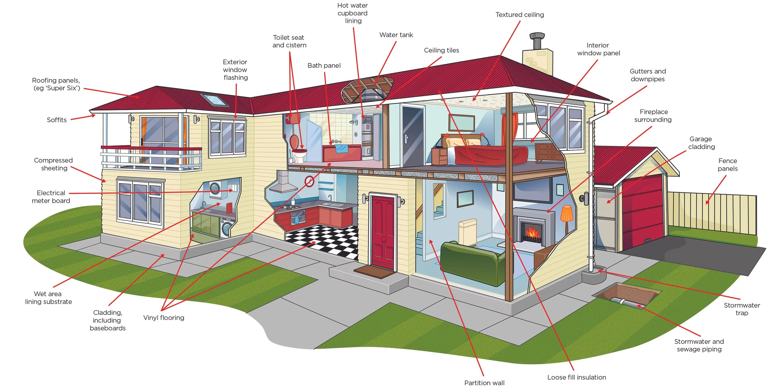 ‘Asbestos Surveys’ vs ‘Asbestos Management Plans' (AMP)</span>