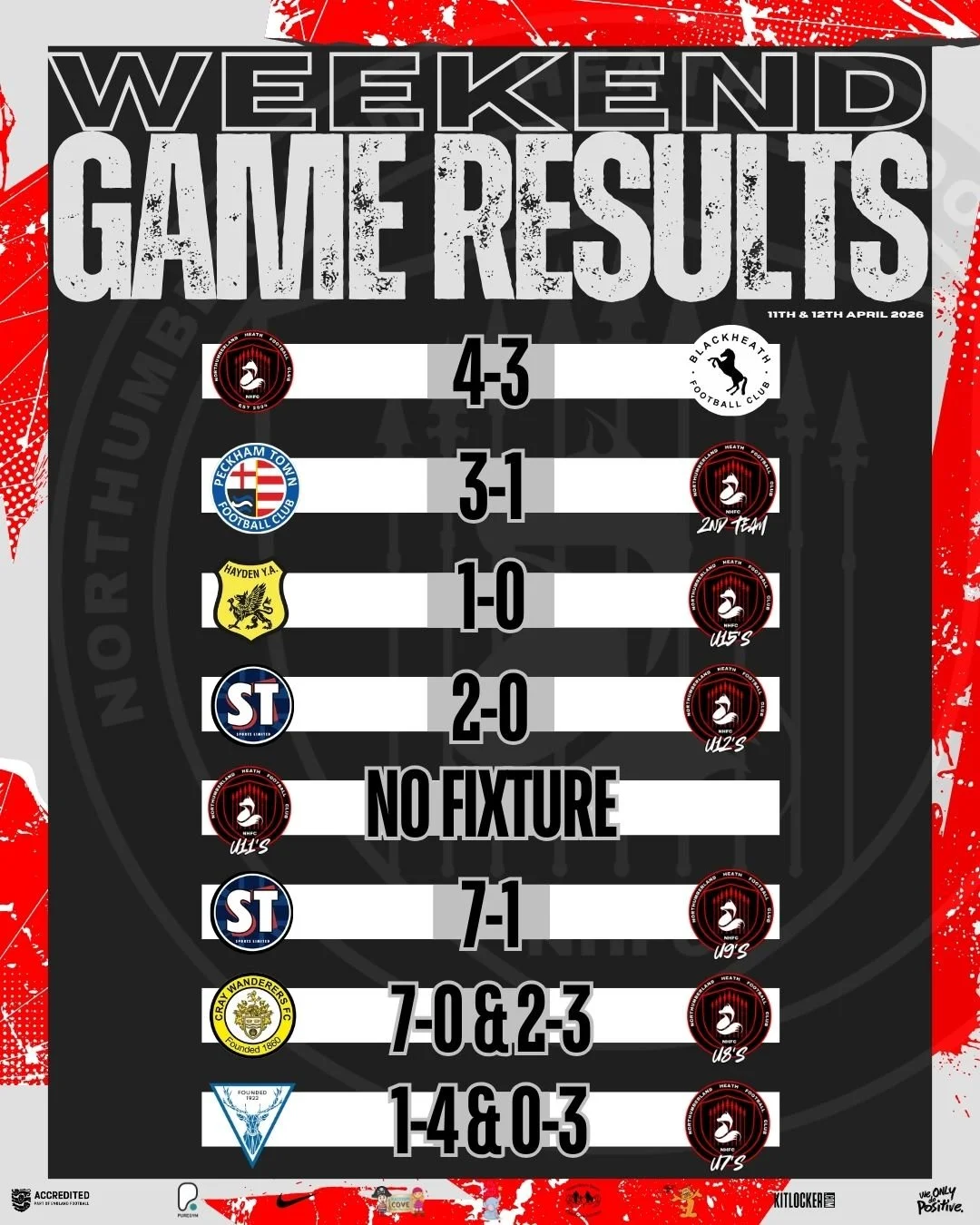 This weekends results are in! 

Football isn&rsquo;t just about winning, it&rsquo;s about learning, growing, and sticking together when it&rsquo;s tough. And that&rsquo;s exactly what this club does. 👏

Heads up, keep working, keep believing. The wi