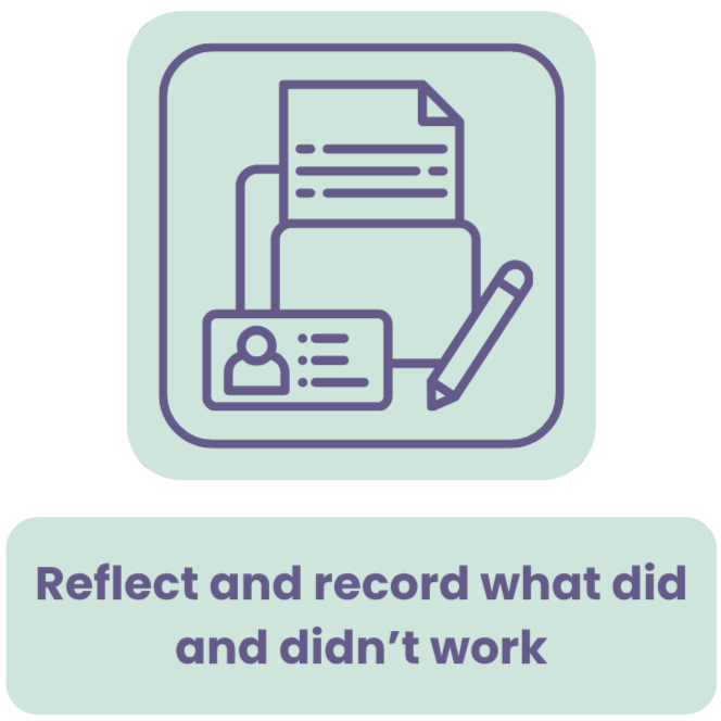 3.2+Reflect+and+record....png