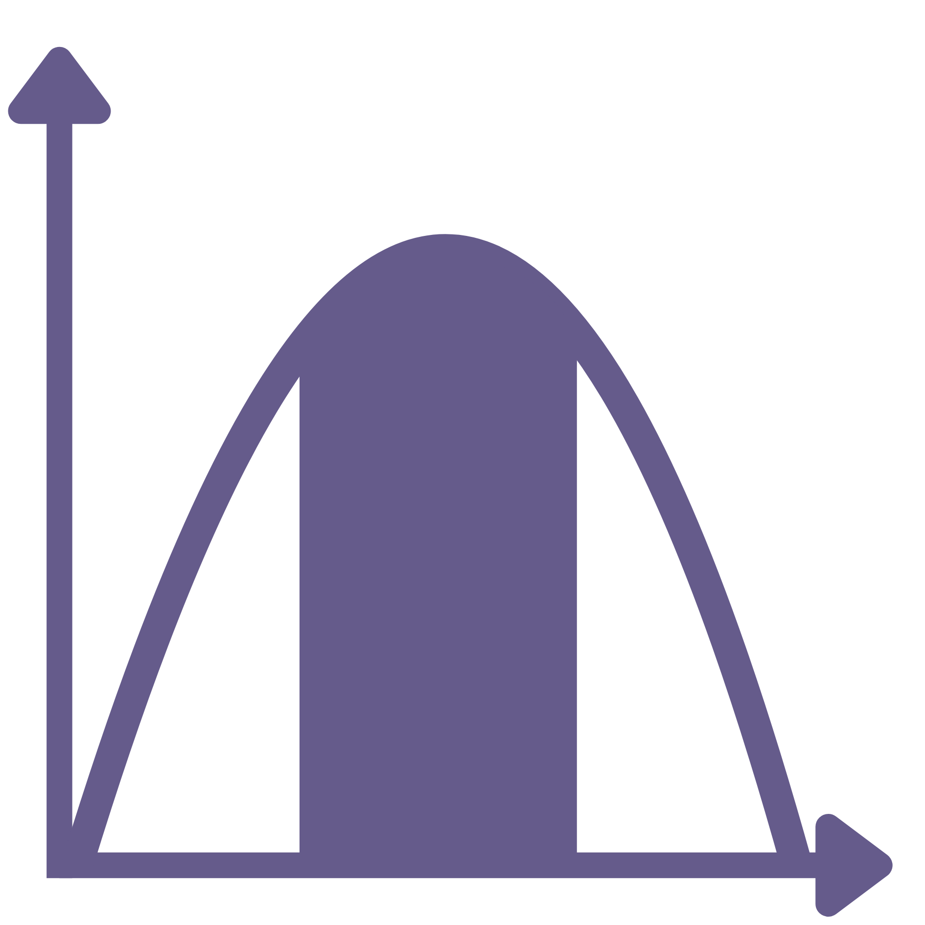 Late - 19th - 20th Century  Cognitive Norms