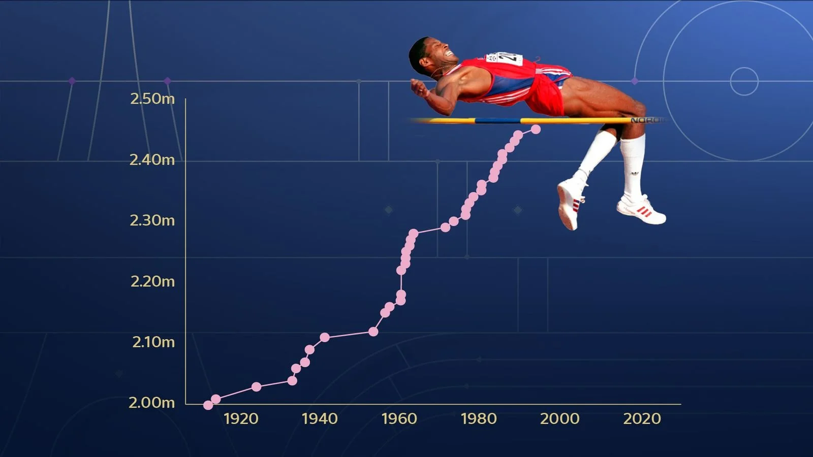 skynews-high-jump-record-olympics.jpg