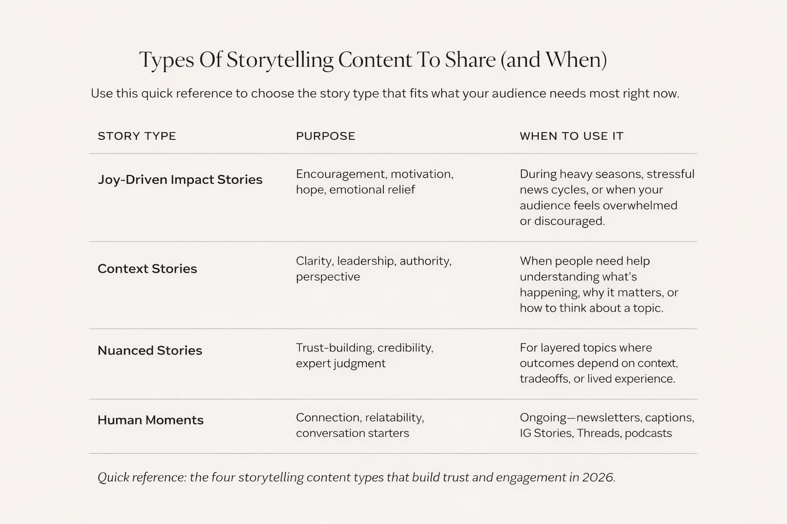 4 Types of Business Stories That Build Trust in 2026 (It’s Not Just Your Origin Story)