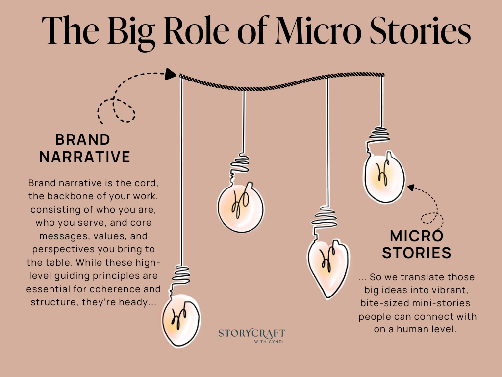 Creative Micro Narrative What Is Micro Storytelling? How To Tell Micro Stories To Grow Your ...