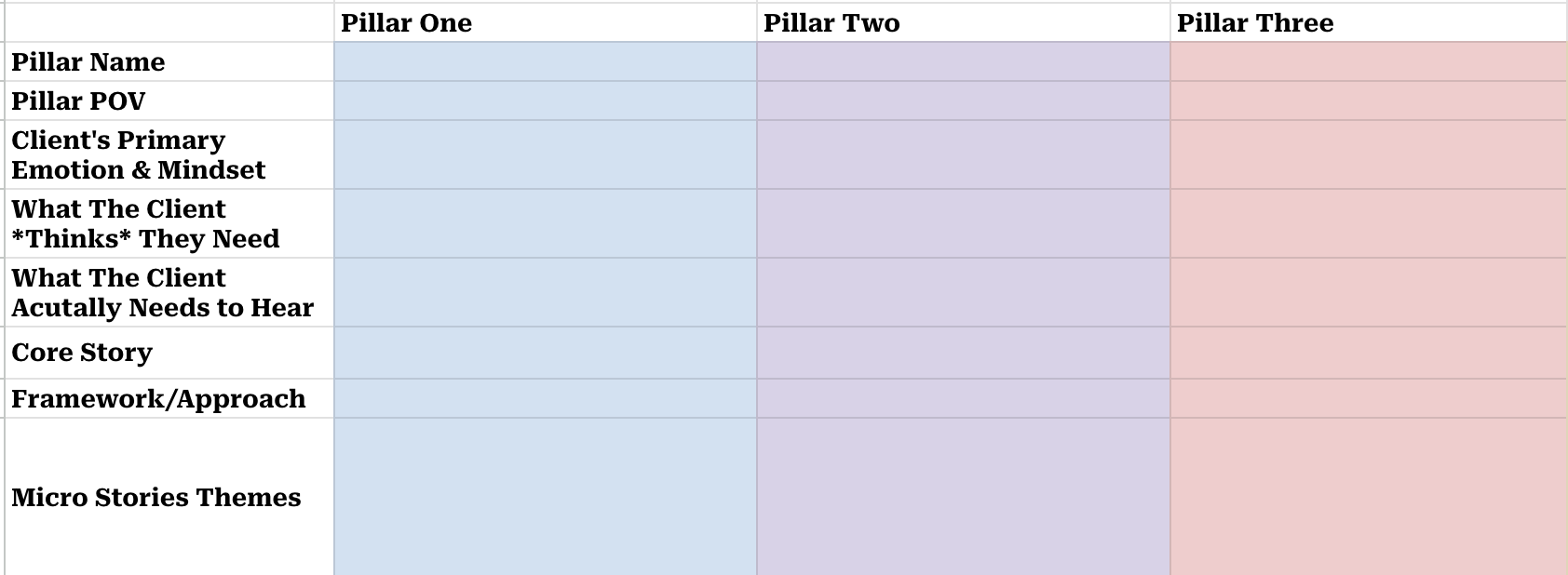 brand narrative pillar example and template