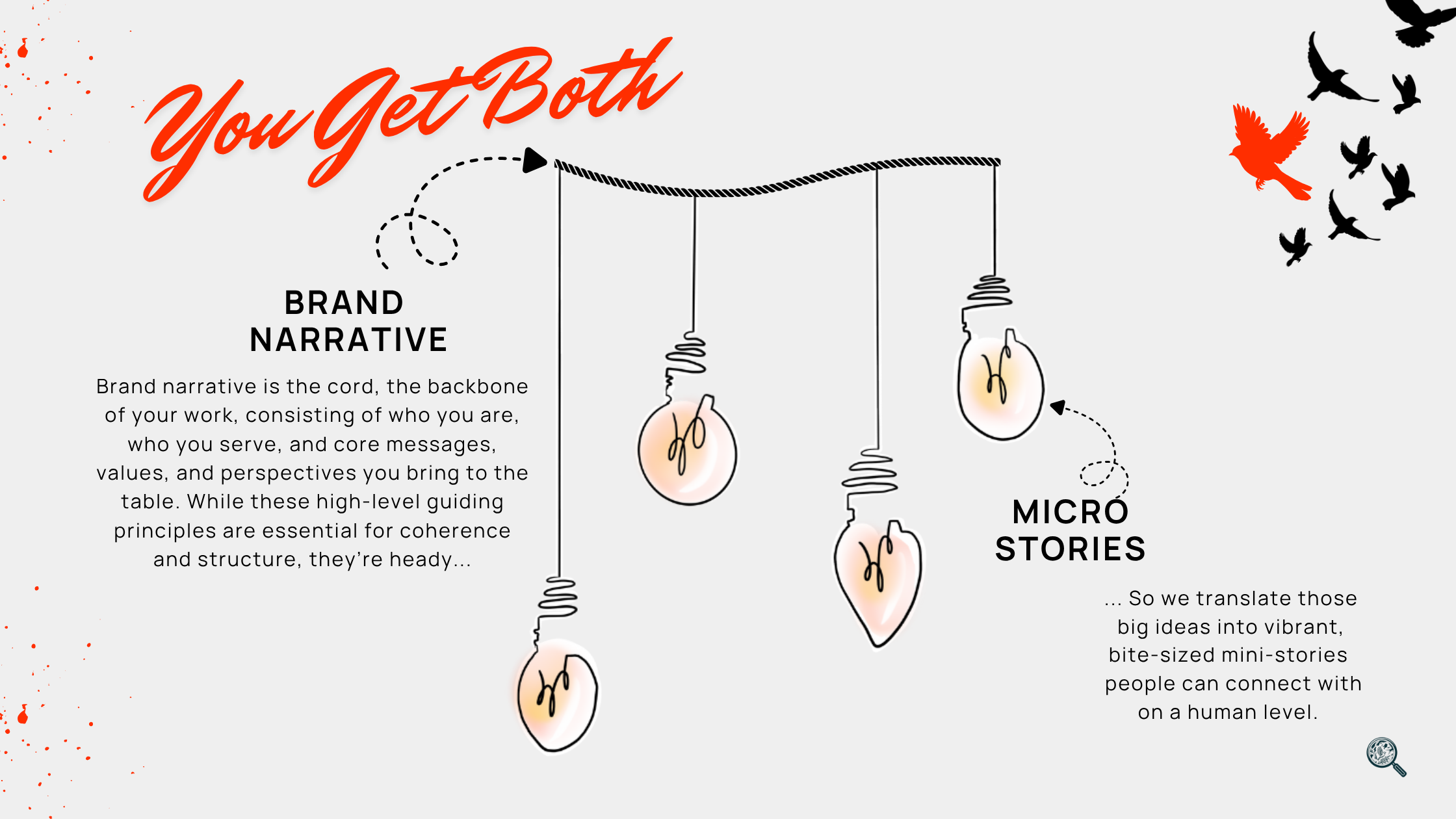Brand narrative strategy visual explainer