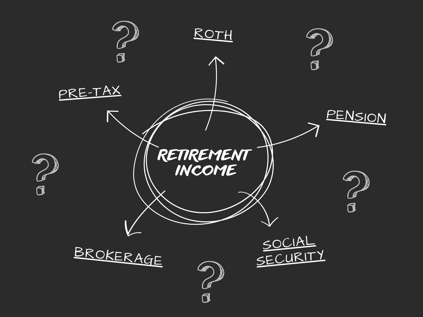 Which Accounts Should You Withdraw From First in Retirement?