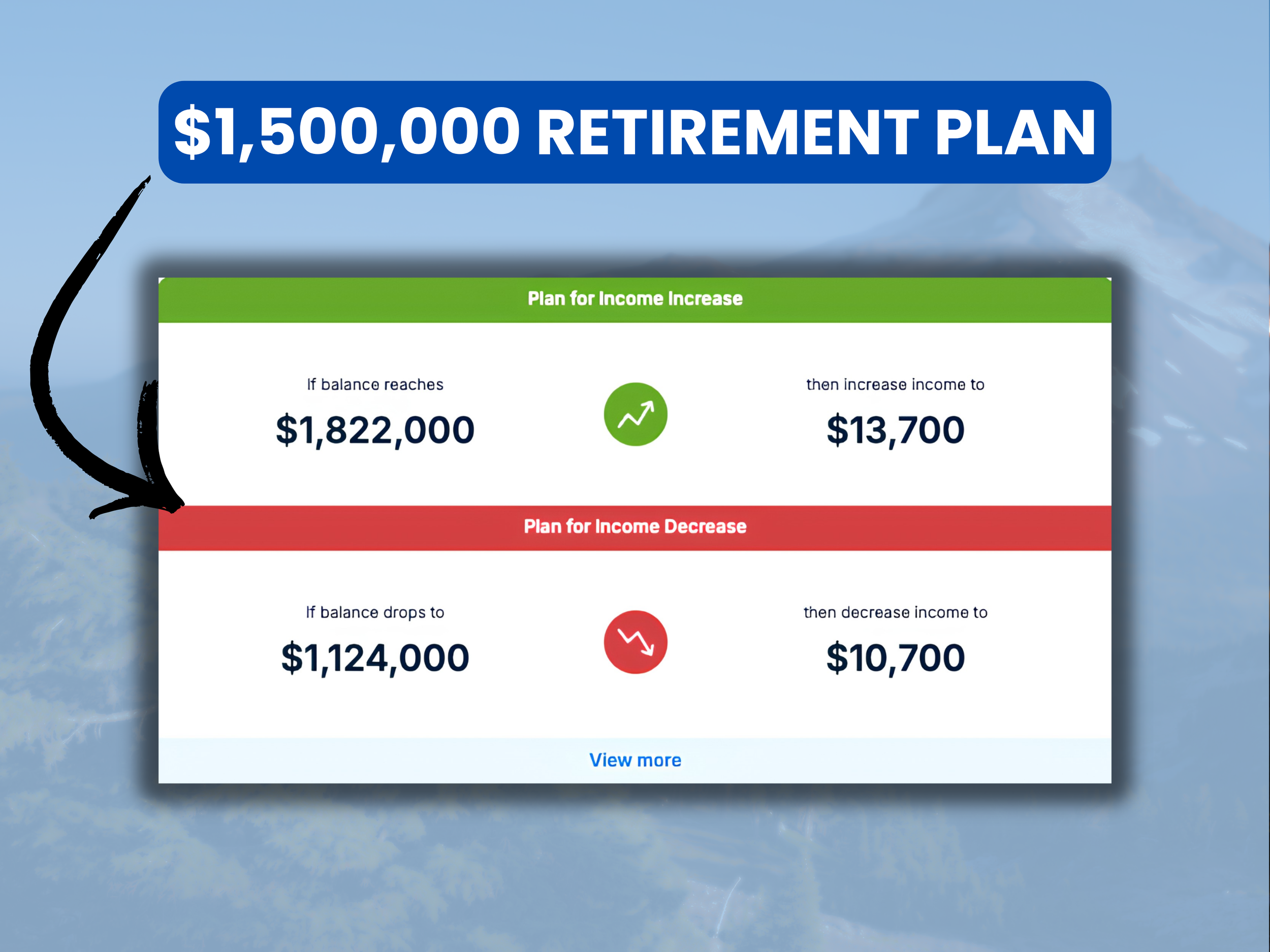 What $1.5 Million Gets You in Retirement in Southwest Washington