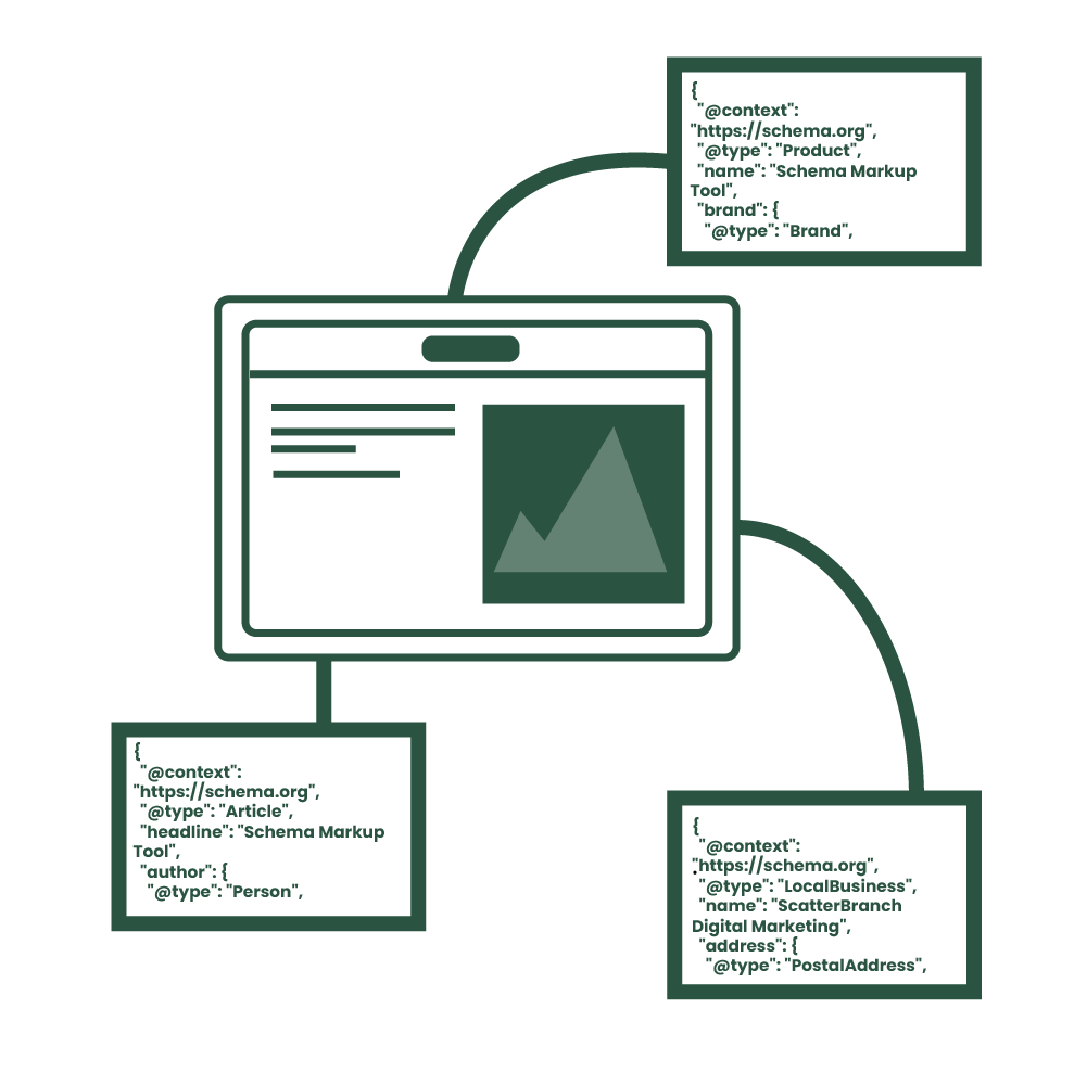 Schema Markup Generator