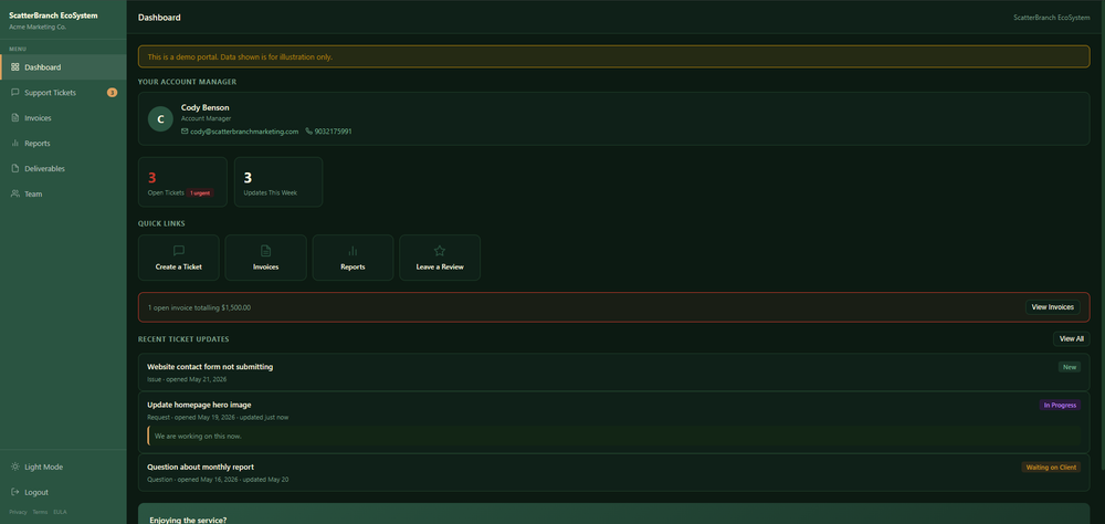 The ScatterBranch client portal dashboard, showing deliverables, support requests, reports, and invoices in one view