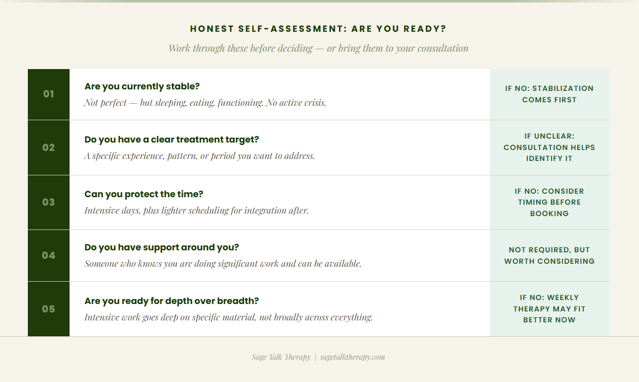 Five-row self-assessment table for evaluating readiness for an EMDR Intensive, covering current stability, clarity of treatment target, ability to protect the time, available support, and readiness for depth over breadth.