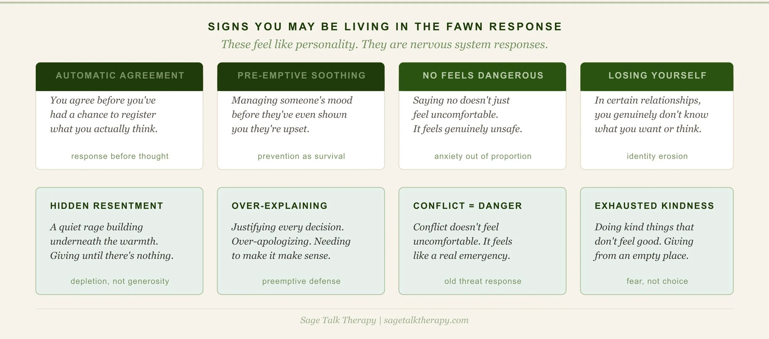 Eight-sign reference card showing how the fawn response shows up in daily life including automatic agreement, pre-emptive soothing, the dread of saying no, and exhausted kindness