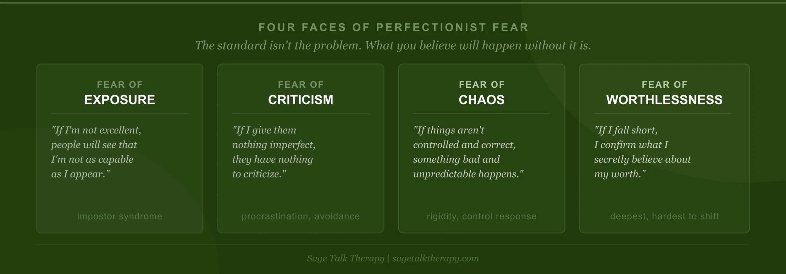 Four-card diagram showing the different types of fear underlying perfectionism: fear of exposure, fear of criticism, fear of chaos, and fear of worthlessness