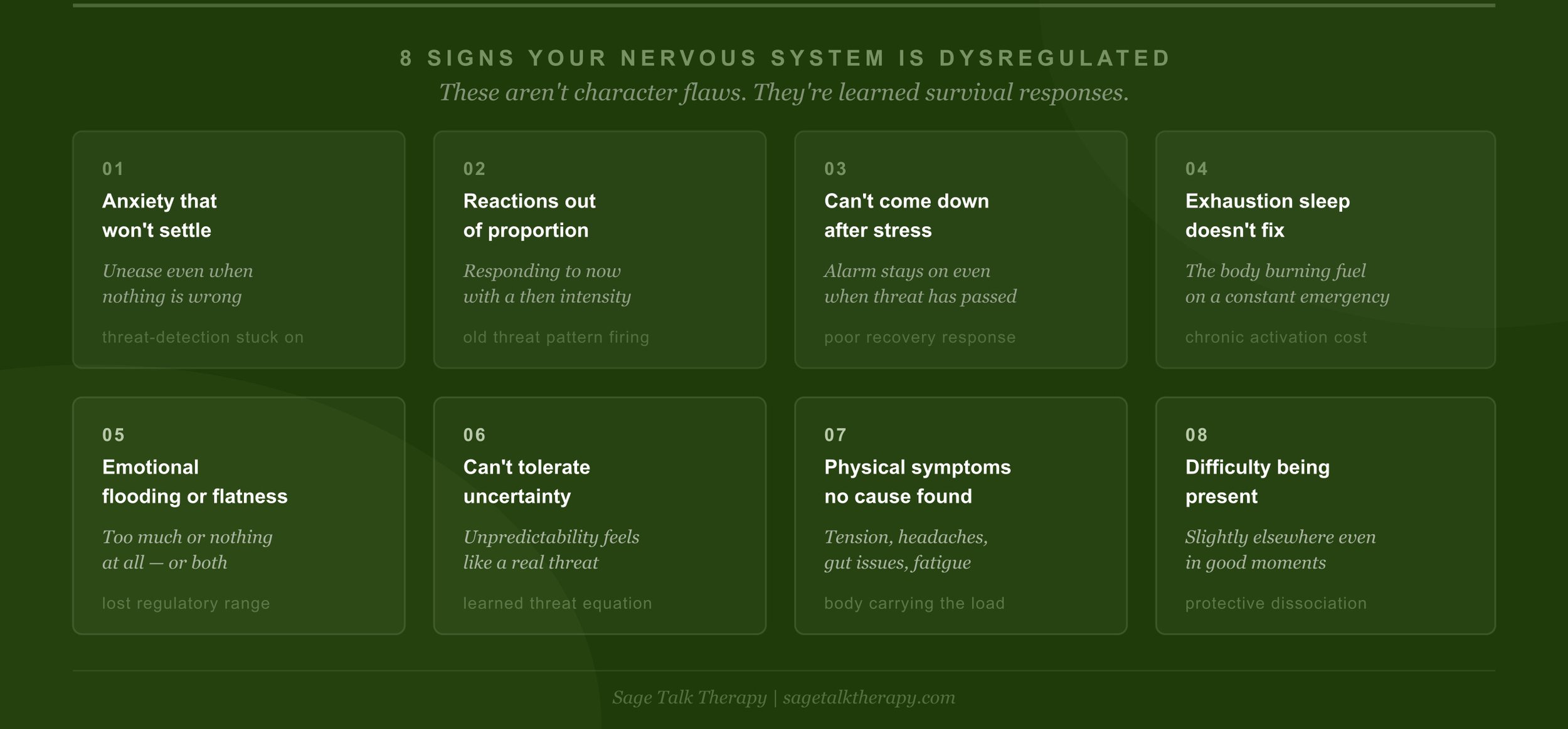 Reference card showing eight signs of nervous system dysregulation including chronic anxiety, disproportionate reactions, exhaustion that sleep doesn't fix, and difficulty being present