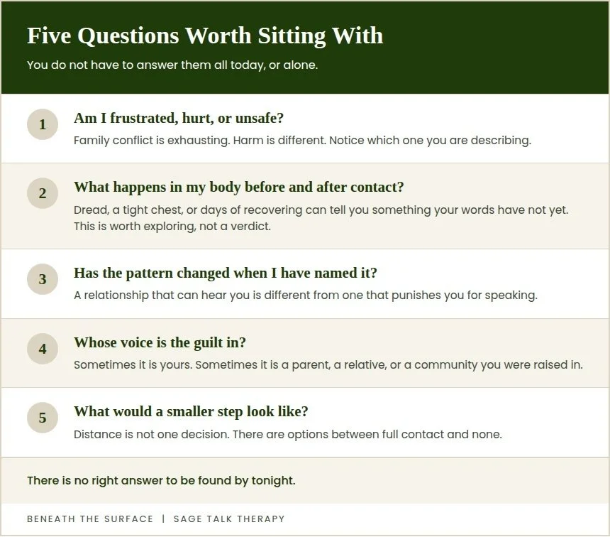 List of five questions to sit with when weighing family estrangement, including "Am I frustrated, hurt, or unsafe?" and "Whose voice is the guilt in?"