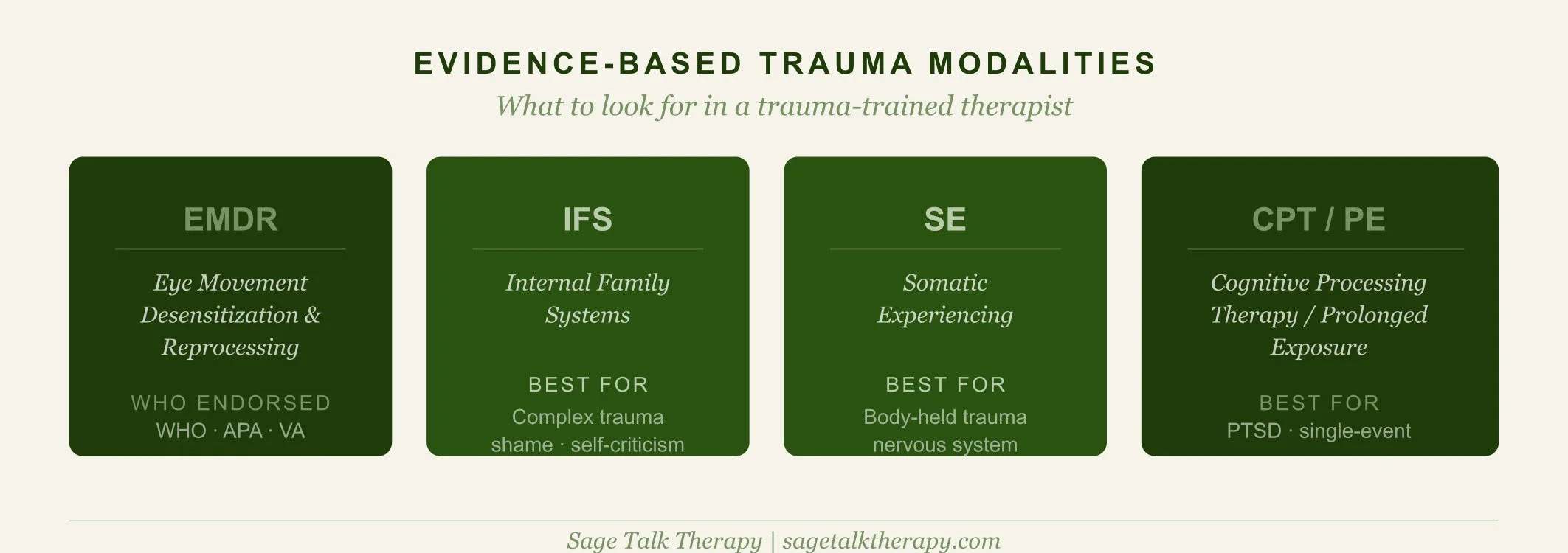Four evidence-based trauma therapy modalities: EMDR, IFS, SE, and CPT/PE