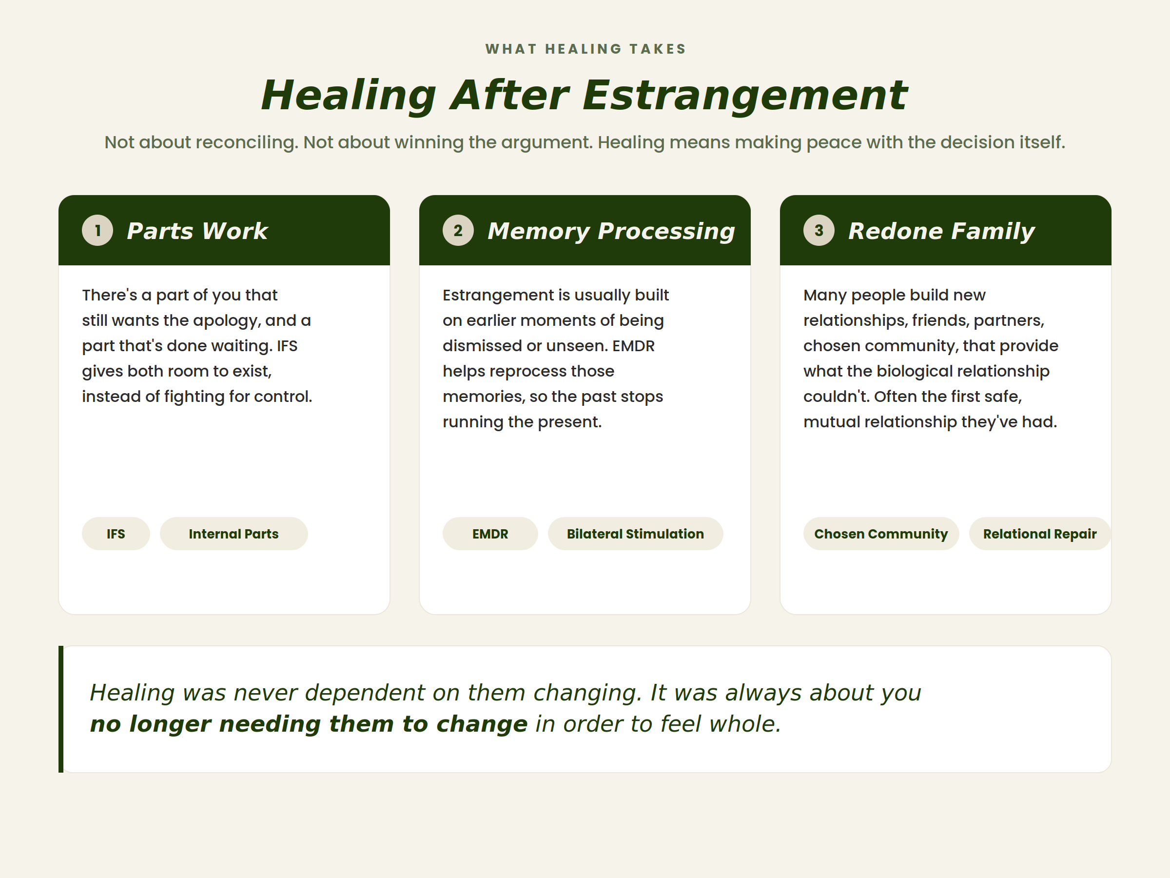 Three parts of the healing process: Parts Work through IFS, Memory Processing through EMDR, and Redone Family, building new chosen relationships.