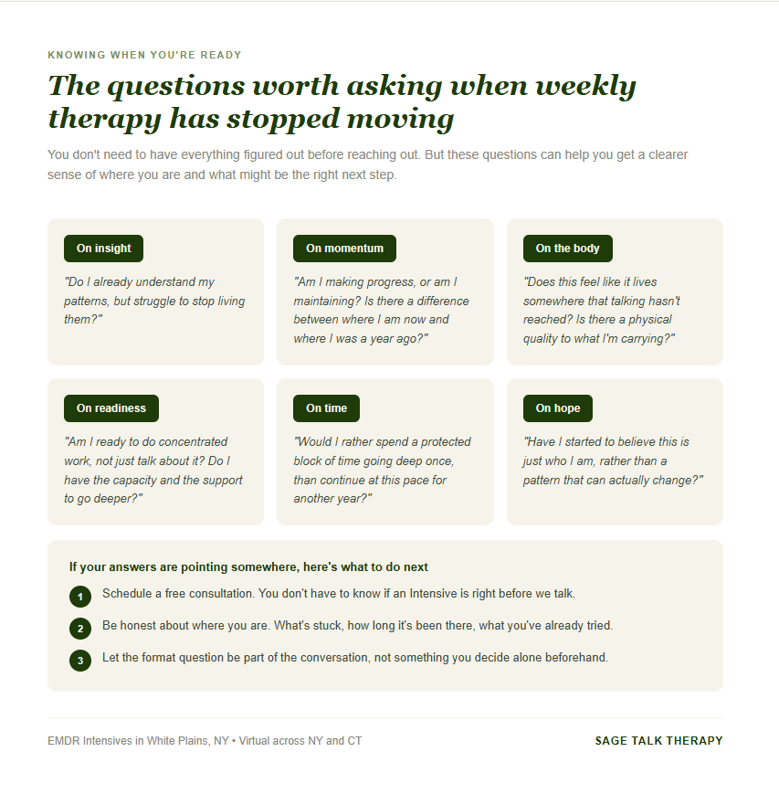 A six-question grid to help assess readiness for an Intensive, covering insight, momentum, the body, readiness, time, and hope. Includes a three-step next-actions section.