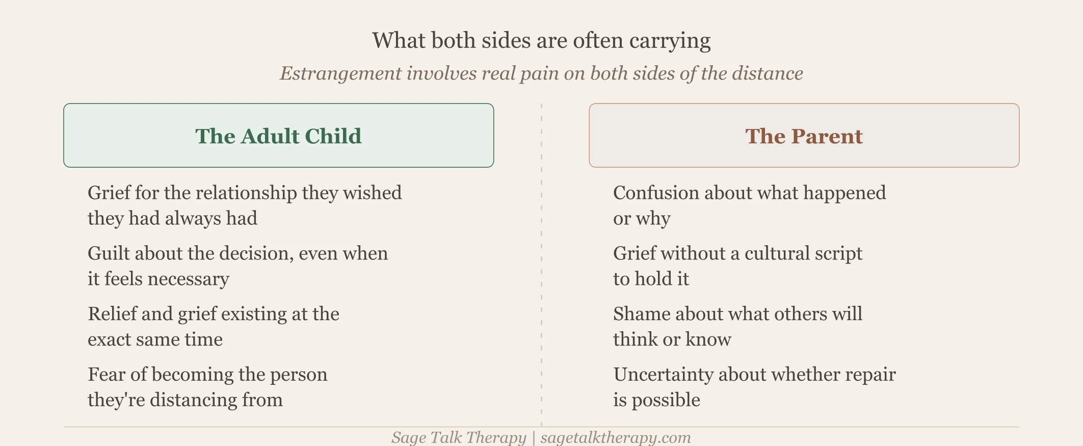 What both sides carry in family estrangement