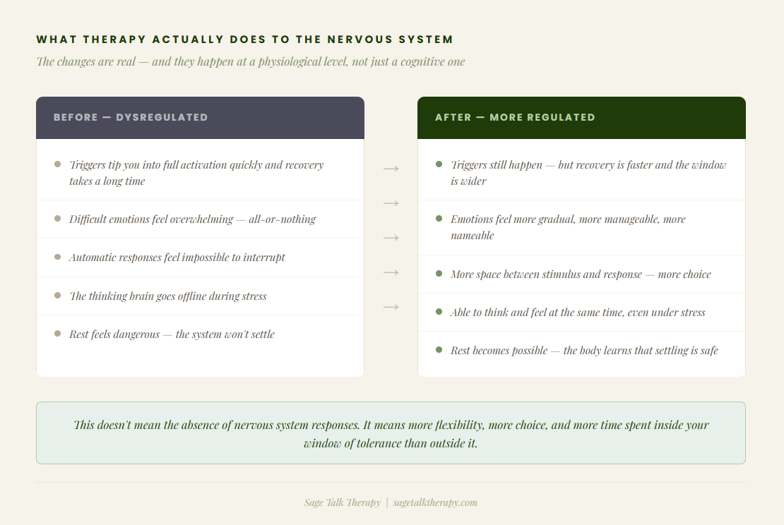 Before and after comparison showing how therapy changes nervous system regulation.