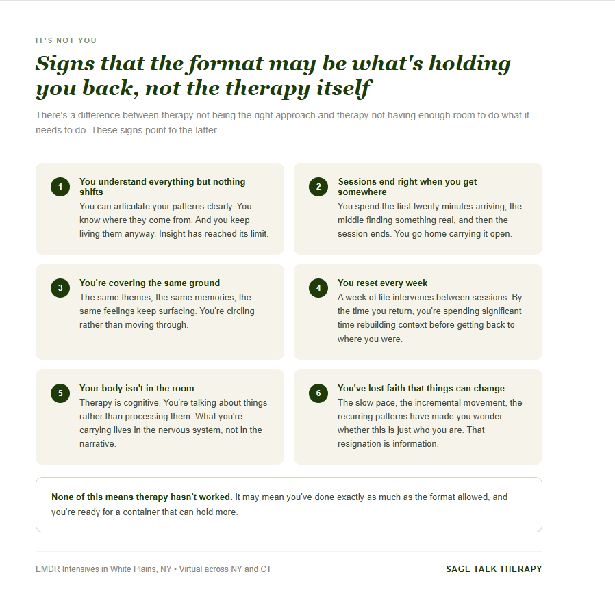 signs that the format is what's holding you back, including understanding patterns but still living them, sessions ending right when you reach something, covering the same ground, and losing faith that things can change.