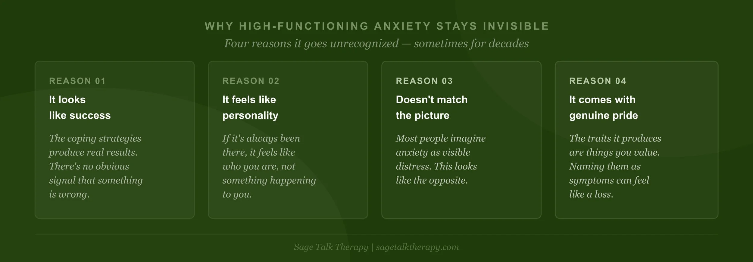 Four-card diagram explaining why high-functioning anxiety goes unrecognized: it looks like success, feels like personality, doesn't match the image of anxiety, and comes with genuine pride