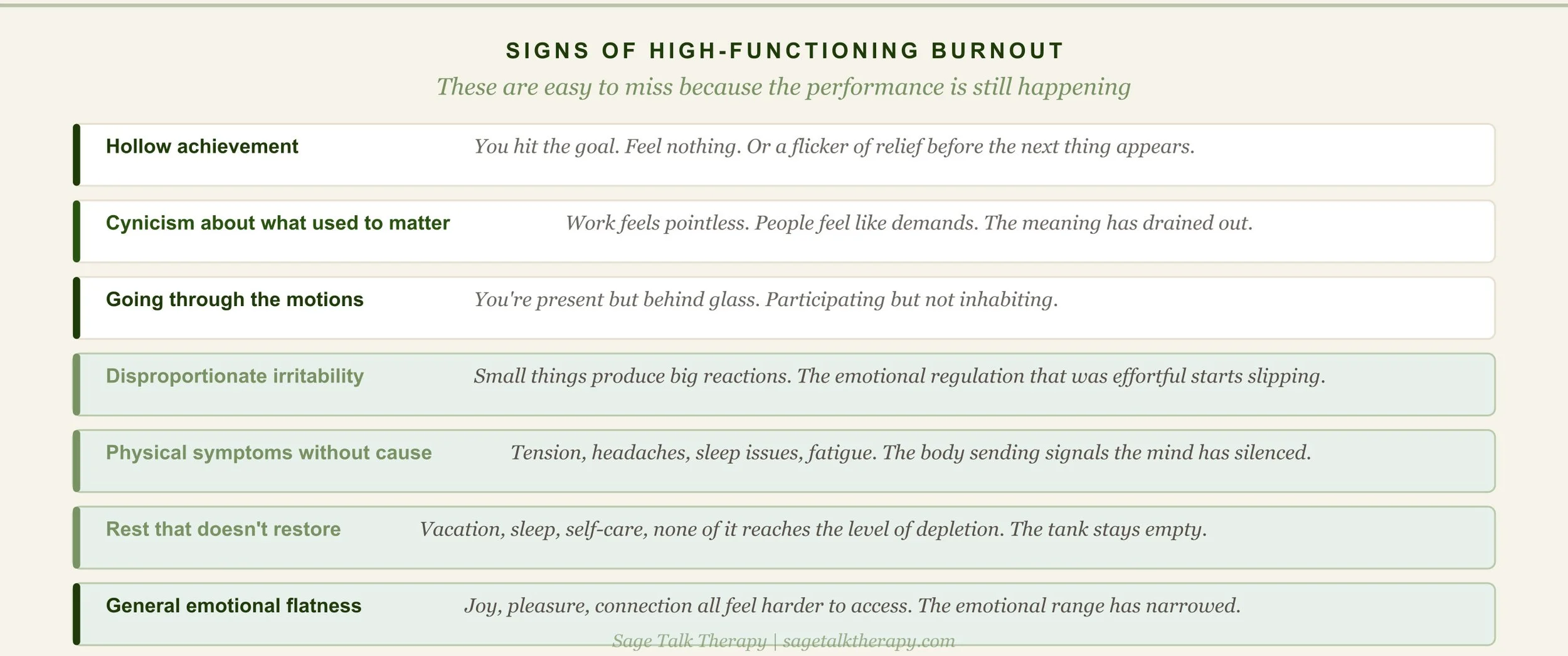 Seven-row reference card showing the subtle signs of high-functioning burnout including hollow achievement, going through the motions, rest that doesn't restore, and general emotional flatness