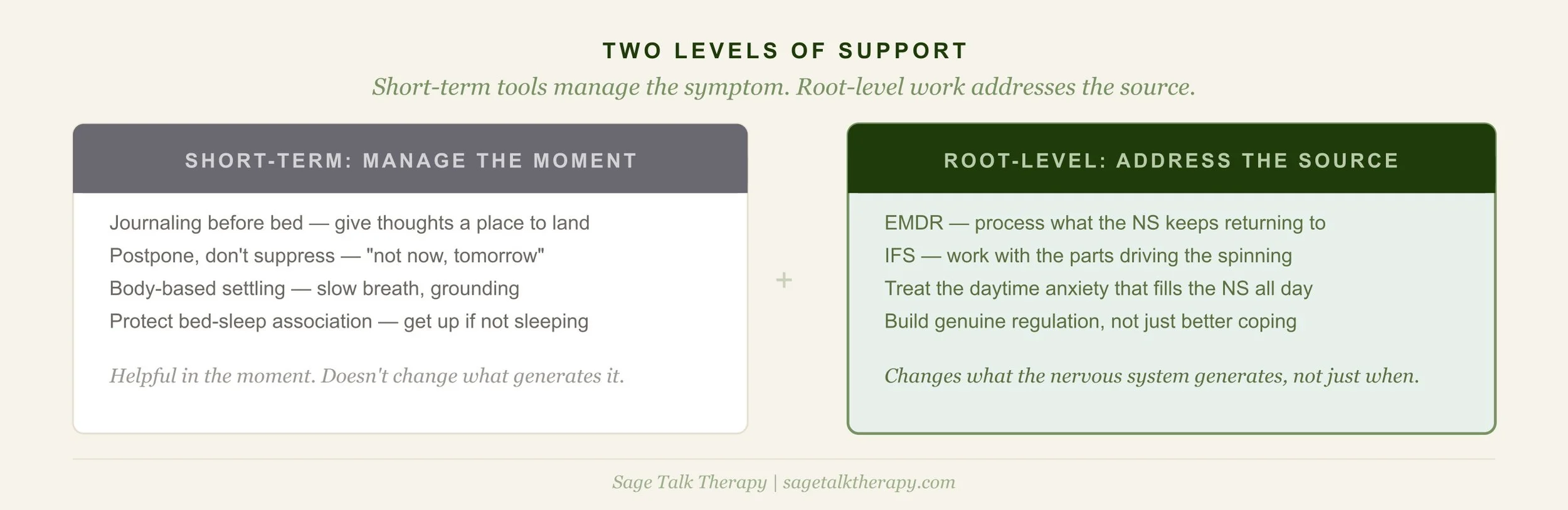 Two-column diagram showing short-term tools for managing nighttime overthinking versus root-level approaches that address the underlying anxiety driving it