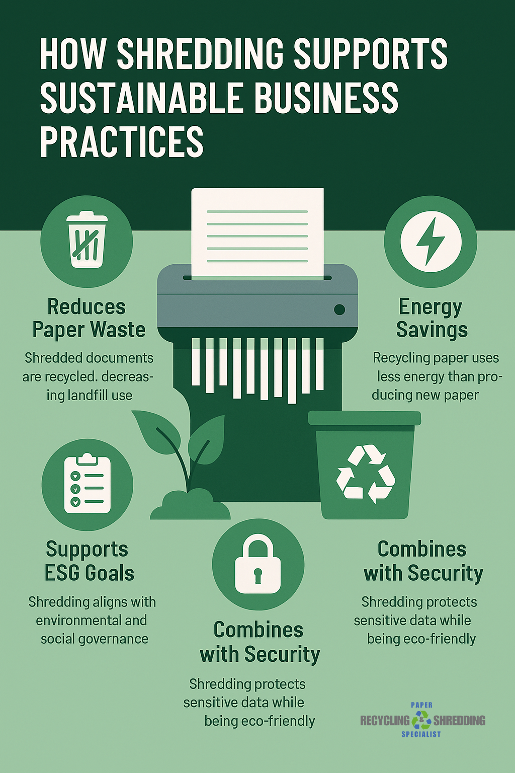 How Shredding Supports Sustainable Business Practices | Paper Recycling ...