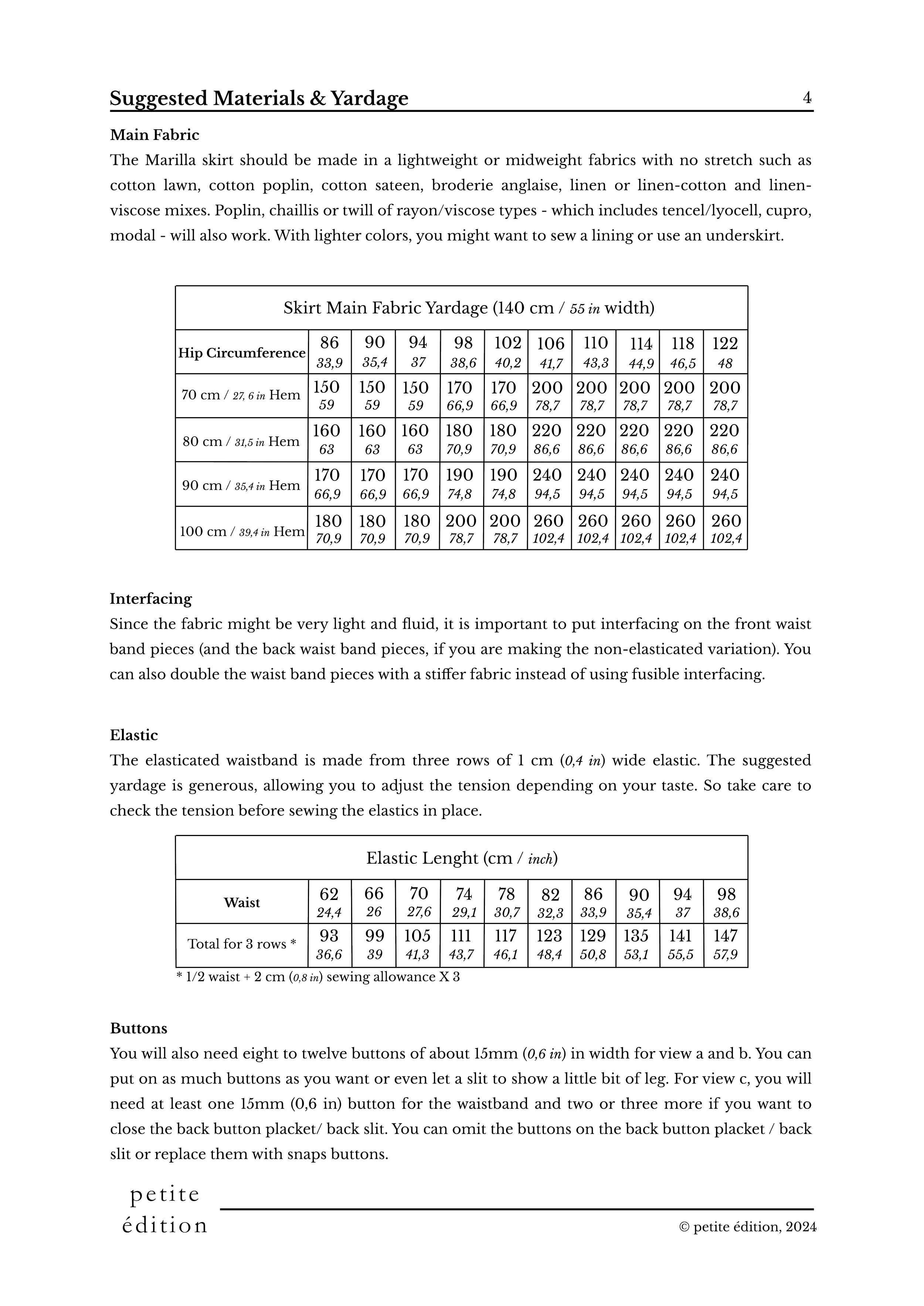 Marilla 5 Materials and Yardage.png