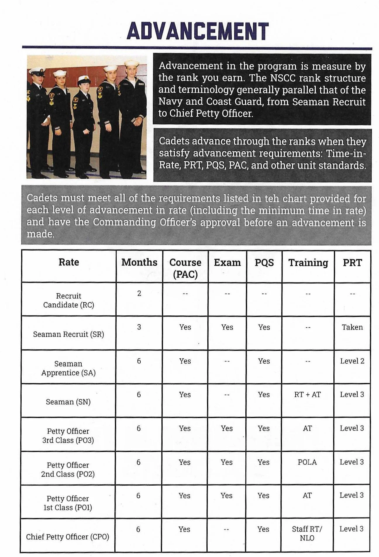 A poster explaining the advancement program structure in the Navy, including rank progression, requirements, and training for various cadet and officer levels, with a photo of navy personnel in uniform.