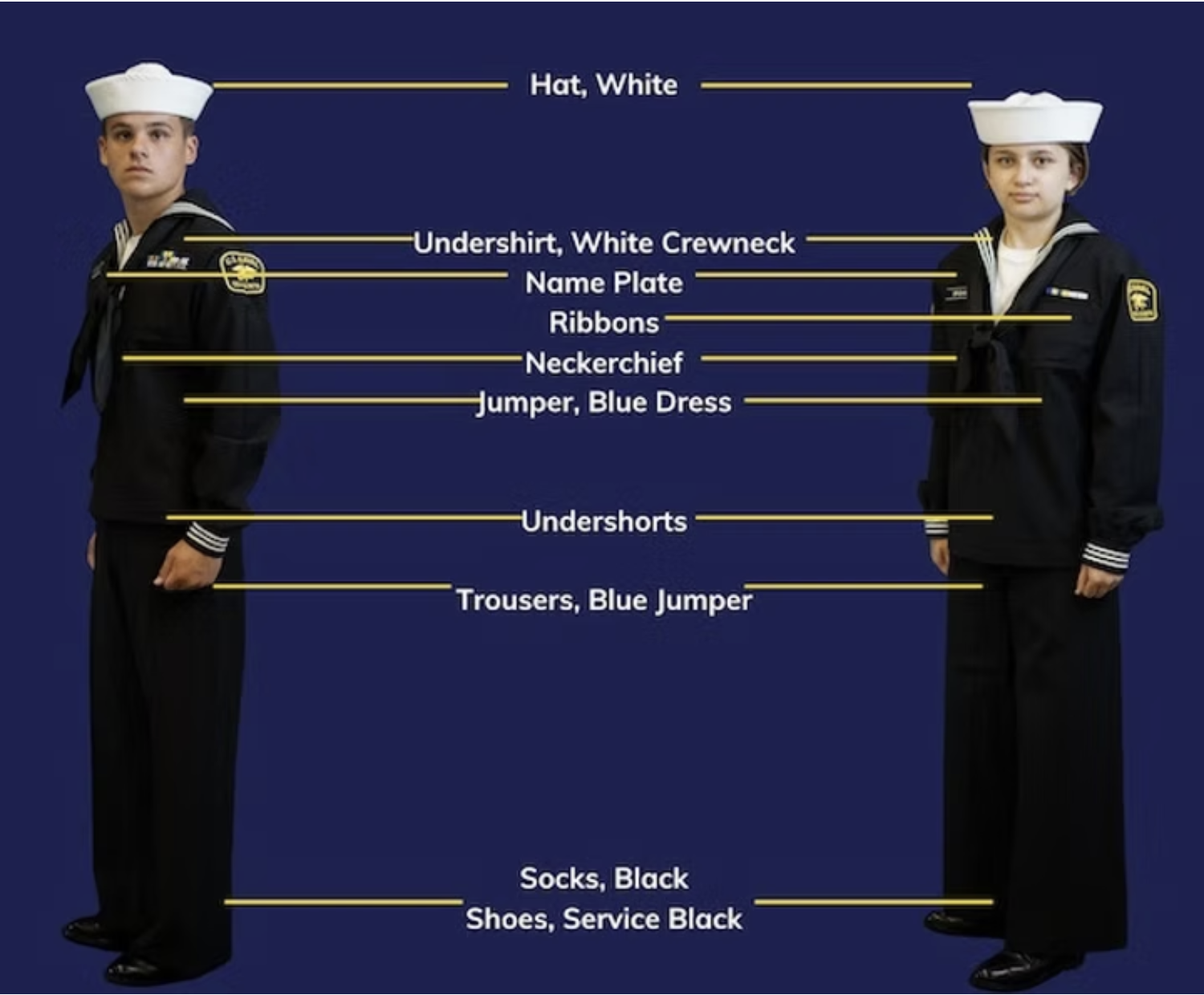 Diagram of US Navy dress uniform on two individuals, labeling components such as hat, white undershirt, white crewneck, name plate, ribbons, neckerchief, jumper blue dress, undershorts, trousers blue jumper, socks black, and shoes service black.