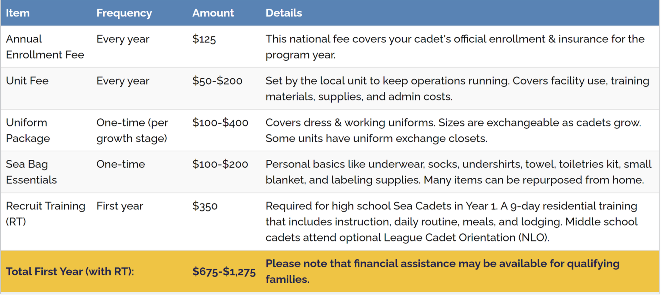 A detailed cost and fee breakdown for a cadet program, including annual enrollment fee, unit fee, uniform package, sea bag essentials, and recruit training, with a total first-year cost range and a note about possible financial assistance.