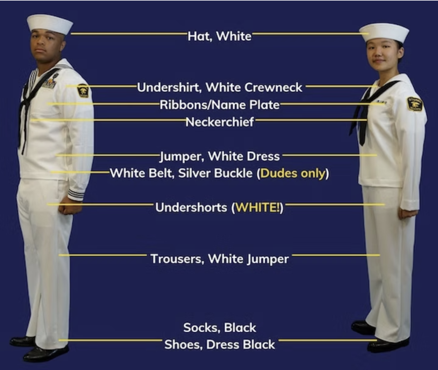 Diagram of U.S. Navy dress uniform for sailors, showing a male and female in full uniform with labels for each clothing item, including a white hat, white undershirt with black neckerchief, ribbons or name plate, neckerchief, white jumper dress, white belt with silver buckle, white shorts, white trousers, black socks, and black shoes.
