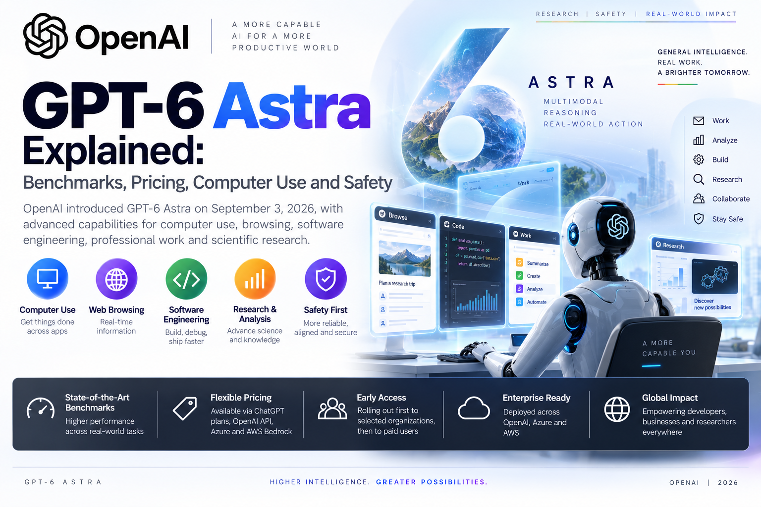 GPT-6 Astra Explained: Benchmarks, Pricing, Computer Use and Safety