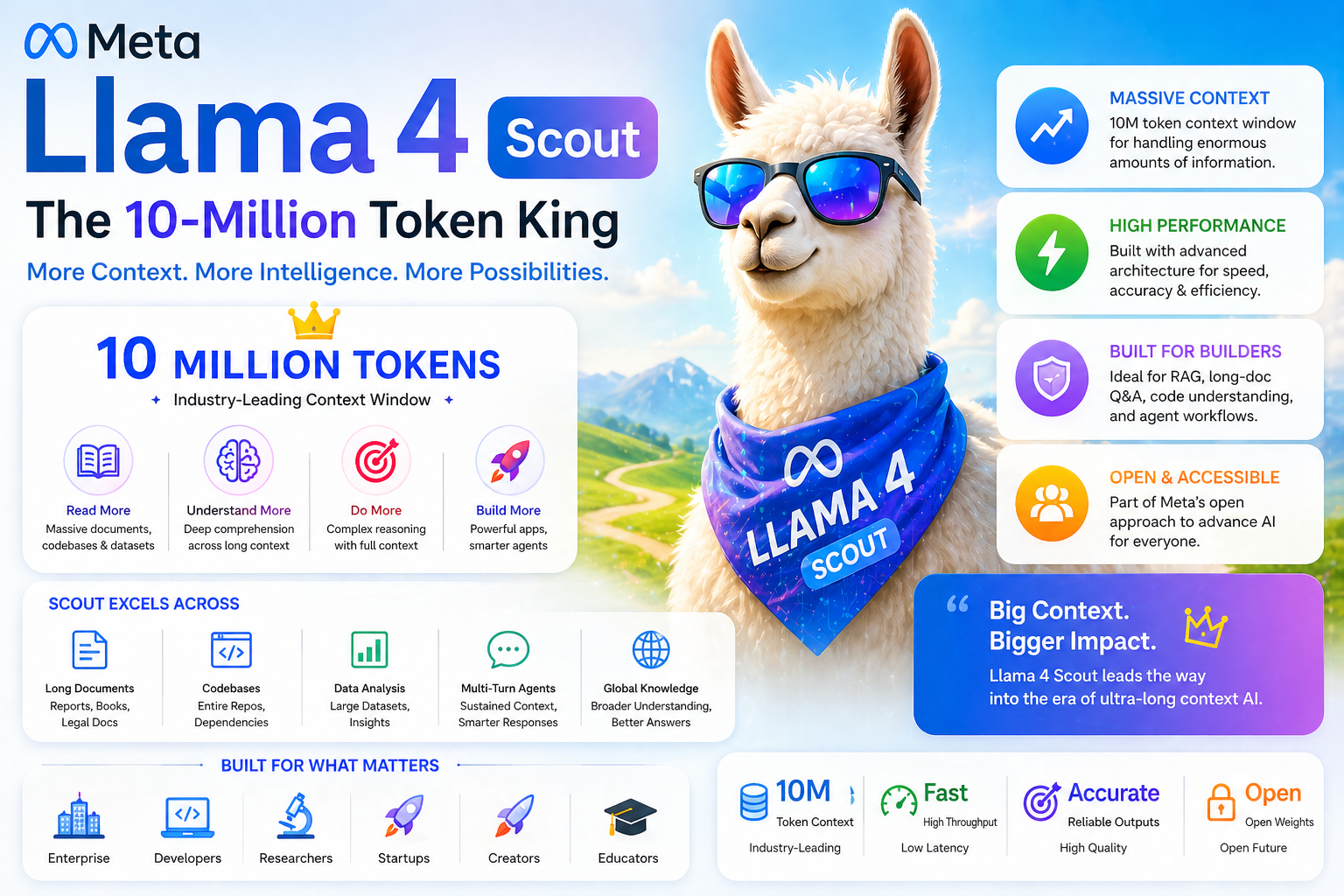 Meta Llama 4 Scout: The 10-Million Token King