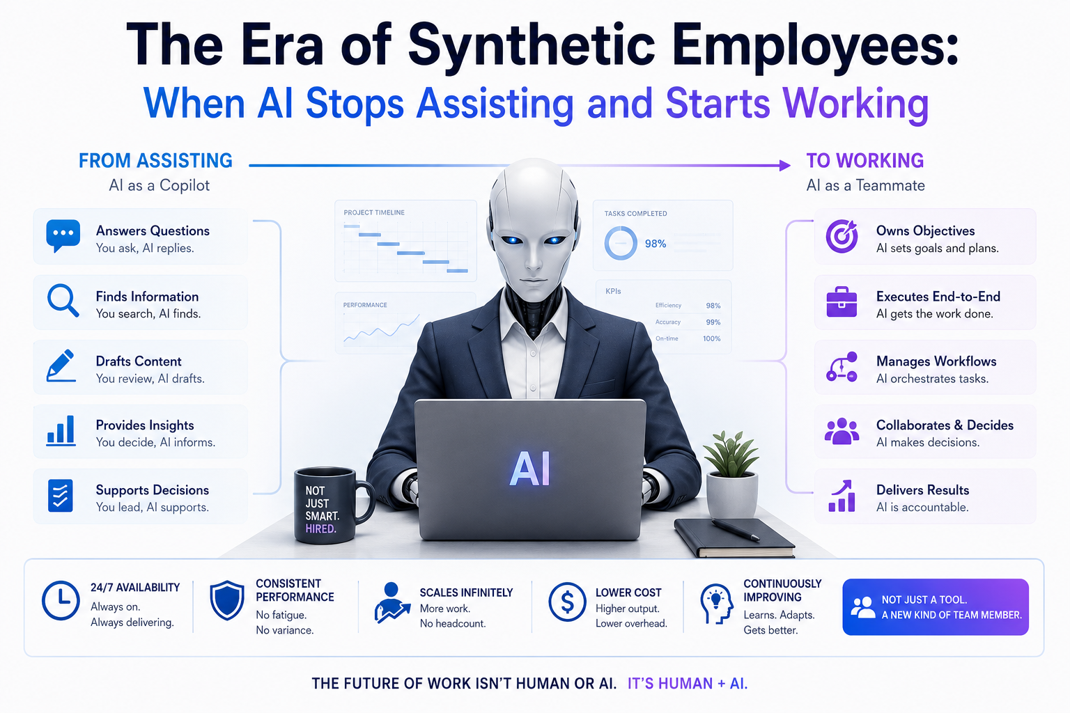 The Era of Synthetic Employees: When AI Stops Assisting and Starts Working
