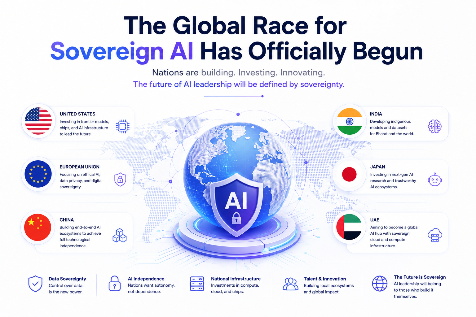 The Global Race for Sovereign AI Has Officially Begun