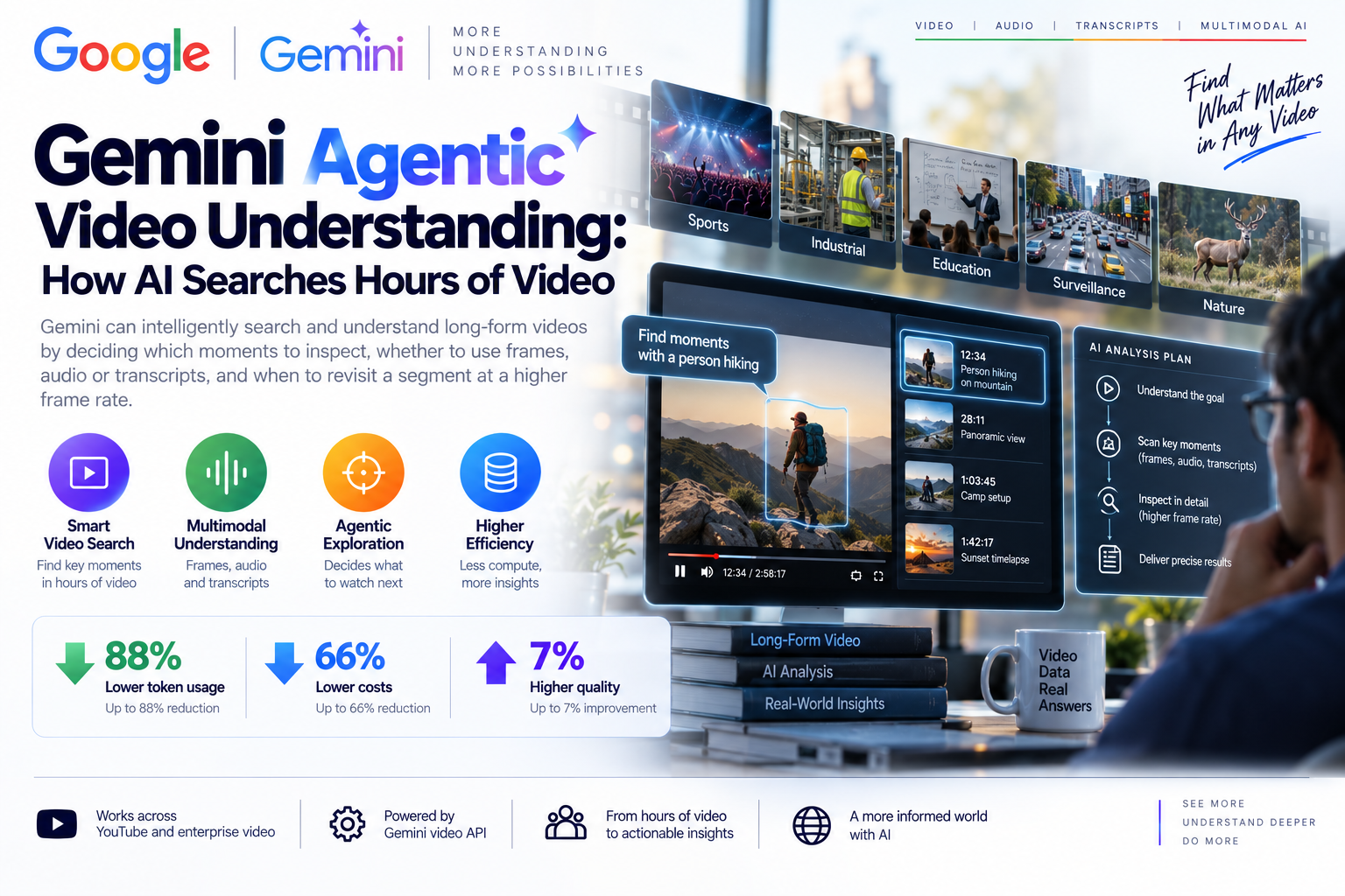 Gemini Agentic Video Understanding: How AI Searches Hours of Video