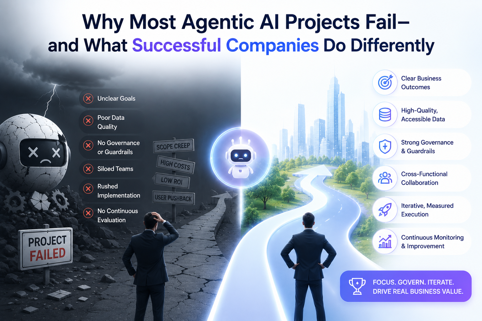 Why Most Agentic AI Projects Fail, What Successful Companies Do Differently