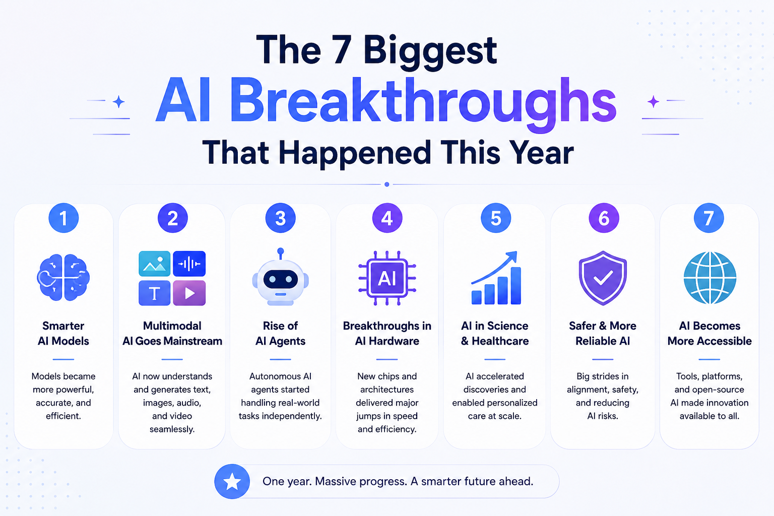 The 7 Biggest AI Breakthroughs That Happened This Year