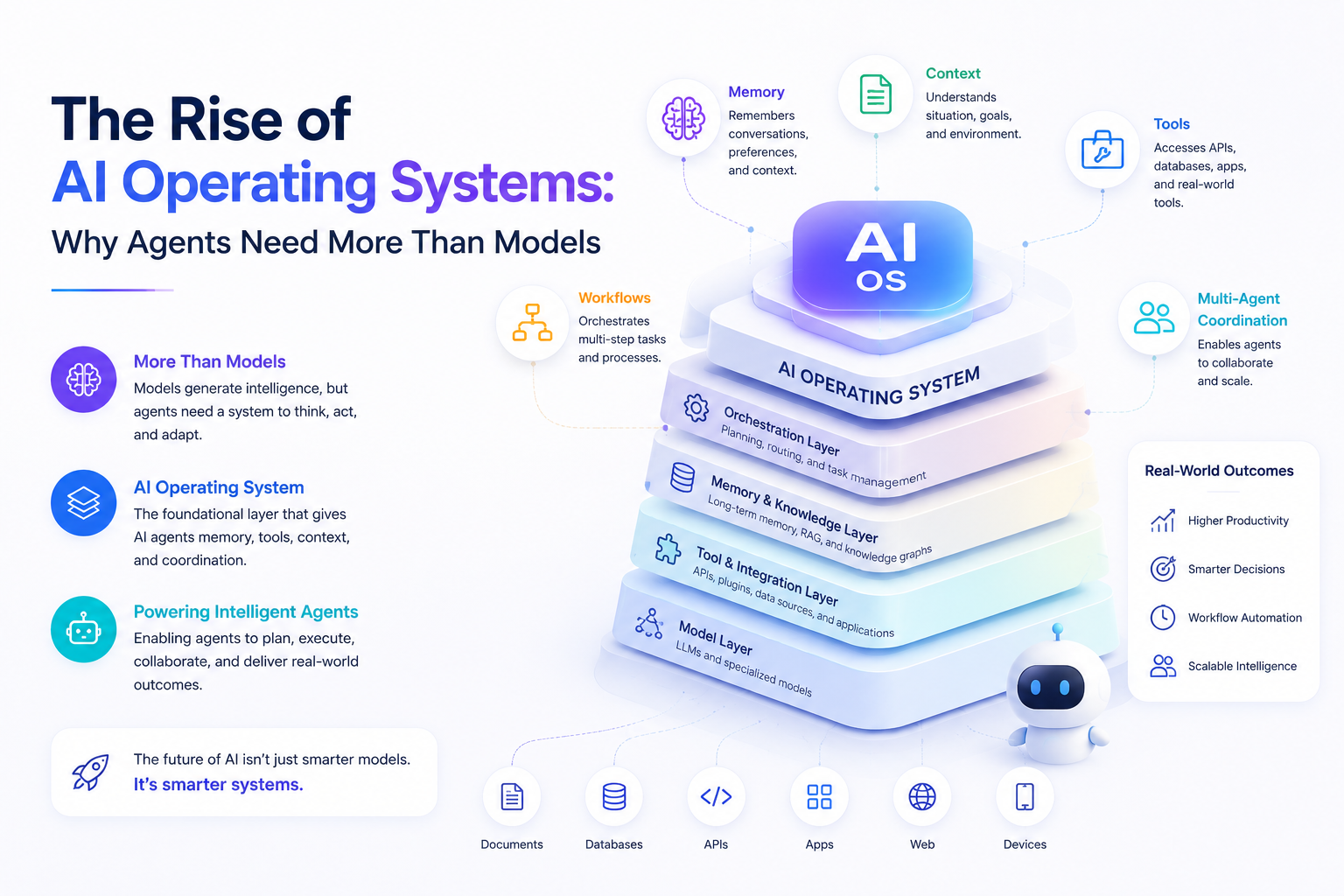 The Rise of AI Operating Systems: Why Agents Need More Than Models