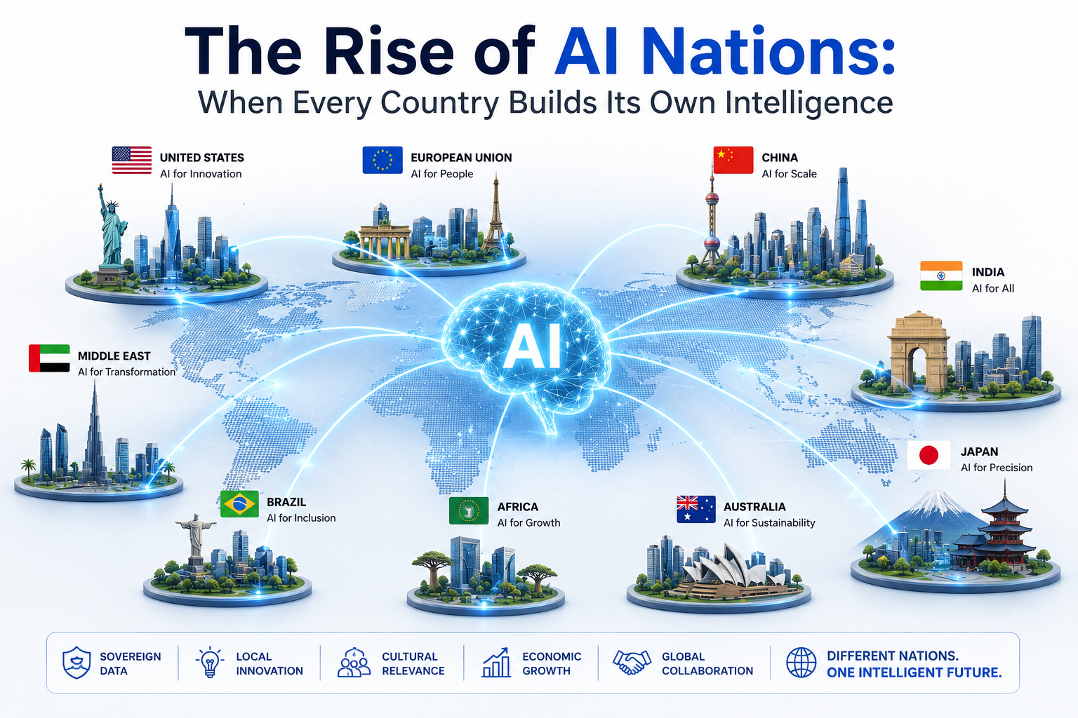 The Rise of AI Nations: When Every Country Builds Its Own Intelligence