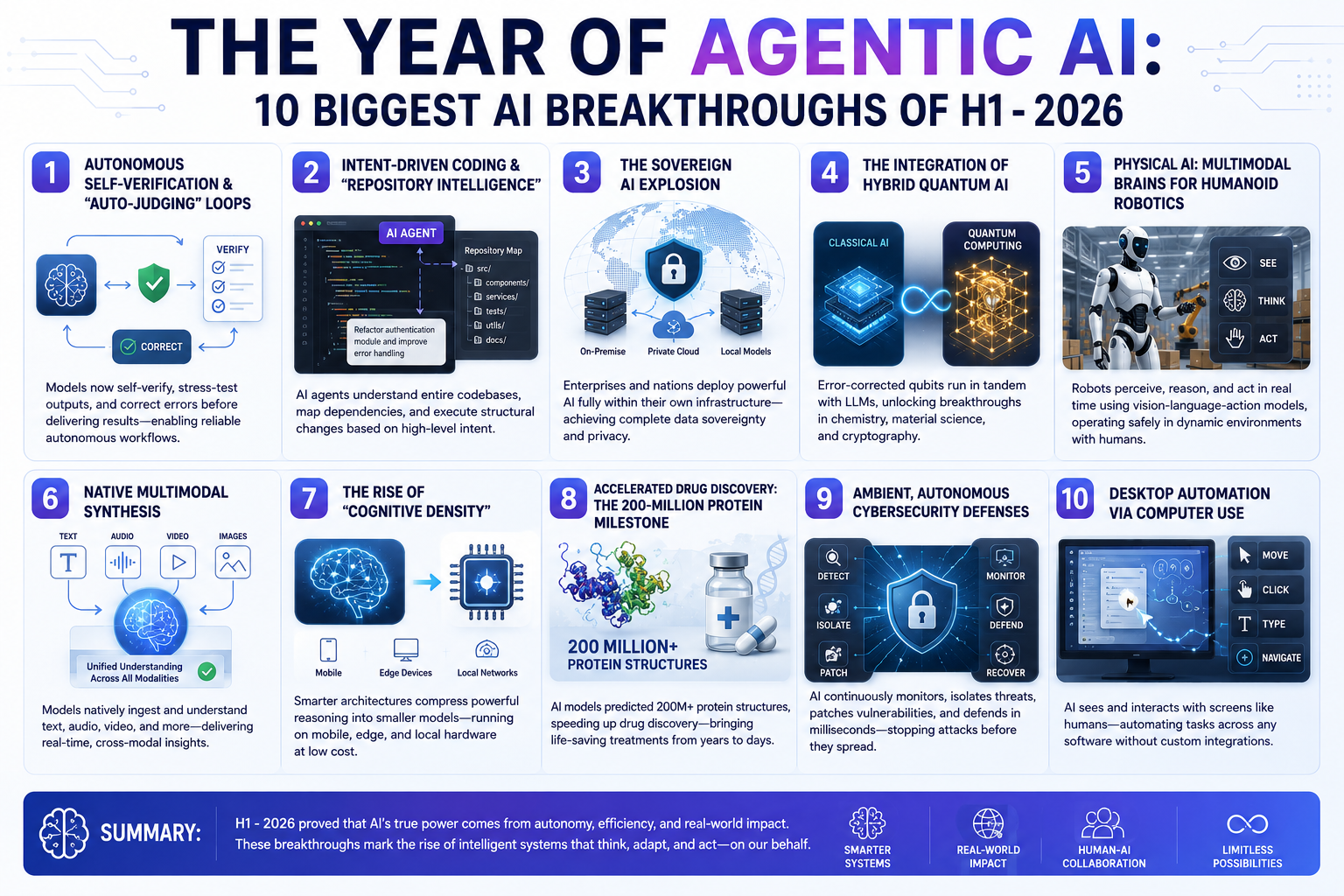 The Year of Agentic AI: 10 Biggest AI Breakthroughs of H1 - 2026
