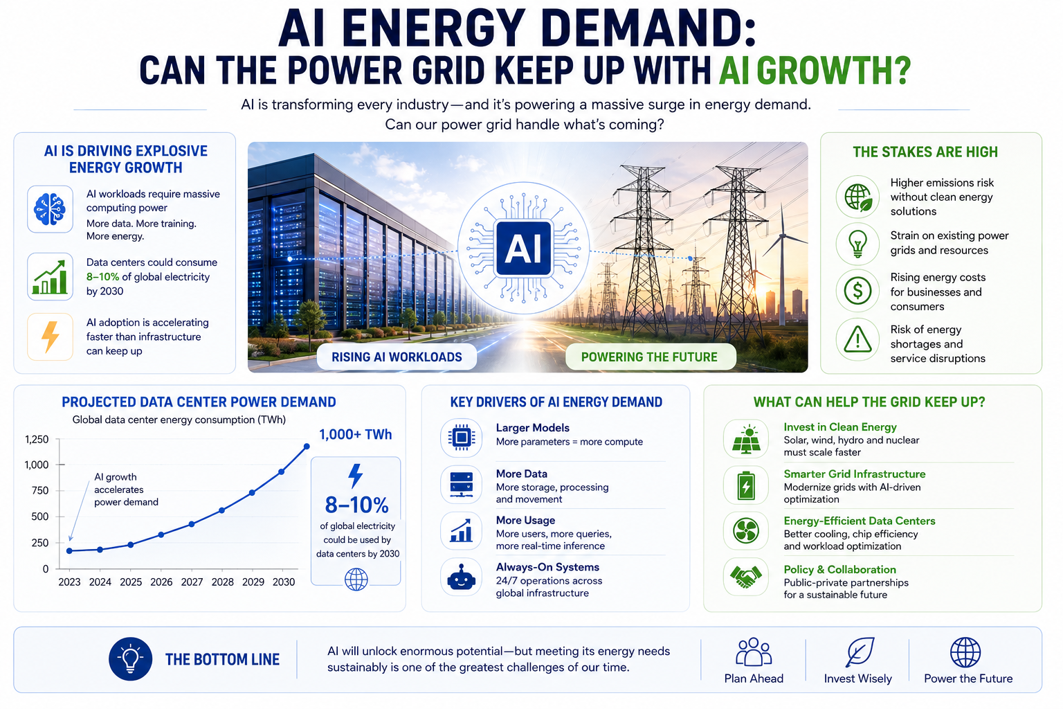 AI Energy Demand: Can the Power Grid Keep Up with AI Growth? (July 2026)