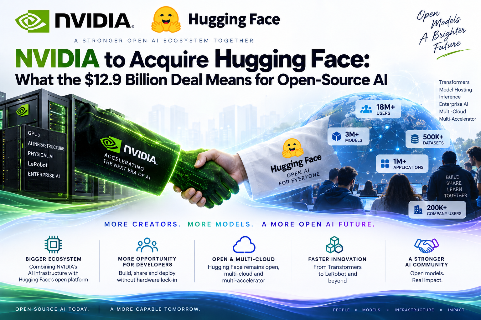 NVIDIA to Acquire Hugging Face: What the $12.9 Billion Deal Means for Open-Source AI