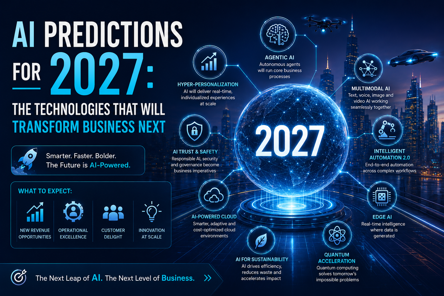 AI Predictions for 2027: The Technologies That Will Transform Business Next