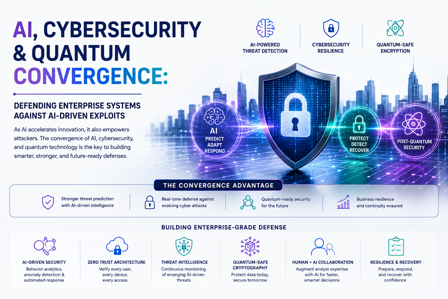AI, Cybersecurity &amp; Quantum Convergence: Defending Enterprise Systems Against AI-Driven Exploits