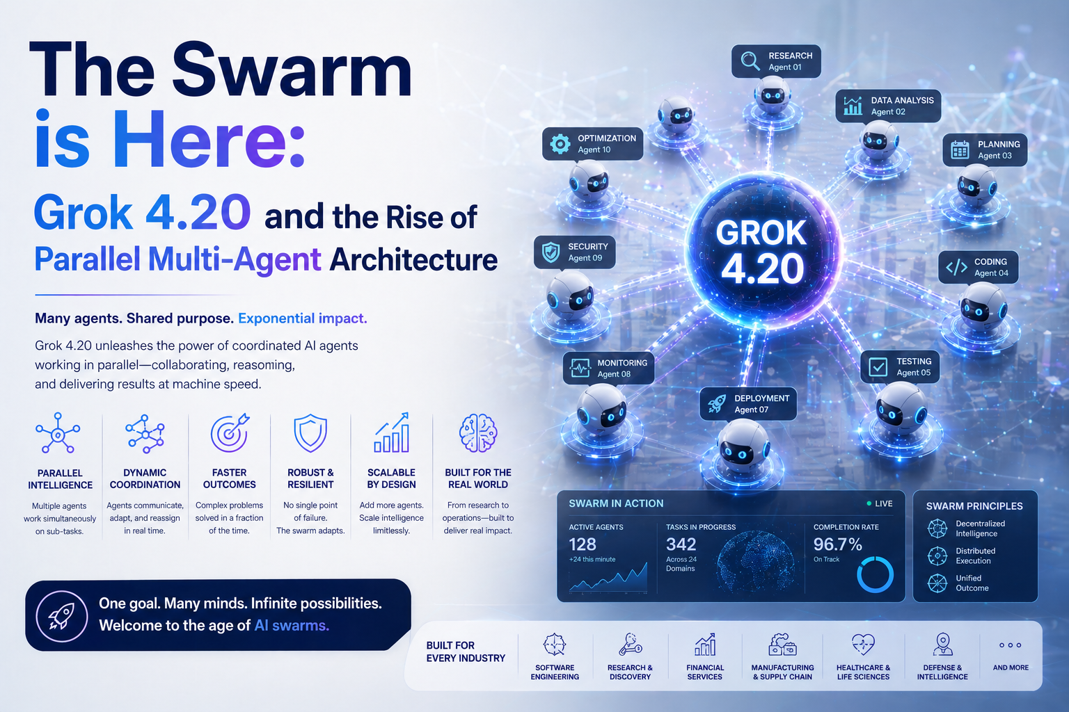 The Swarm is Here: Grok 4.20 and the Rise of Parallel Multi-Agent Architecture